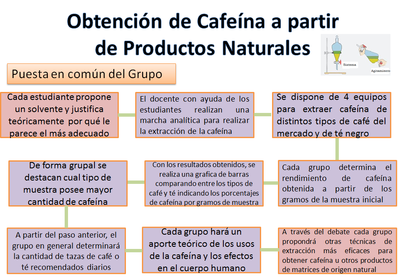 Puesta en común del grupo ABP