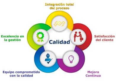 La calidad