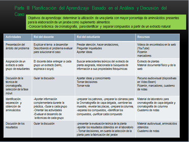 Aprendizaje Basado en el Análisis y Discusión de Casos