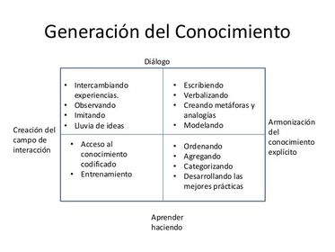 EL EFECTO GENERACIÓN