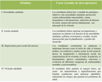Descripción del curso