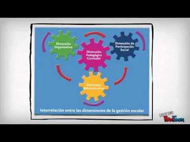 MODELO DE GESTIÓN EDUCATIVA ESTRATEGICA