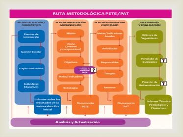 MODELO DE GESTIÓN EDUCATIVA ESTRATEGICA
