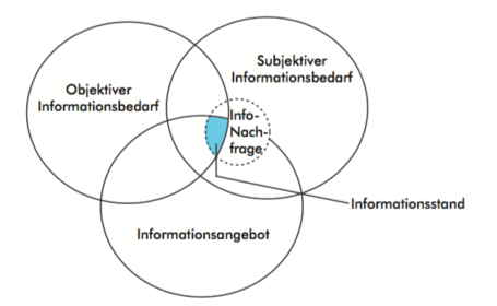 Grundbegriffe / Definitionen