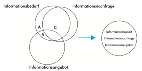 Grundbegriffe / Definitionen