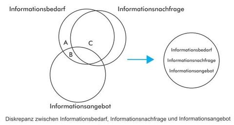 Grundbegriffe / Definitionen