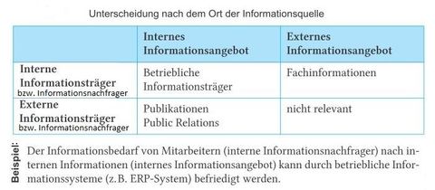 Grundbegriffe / Definitionen