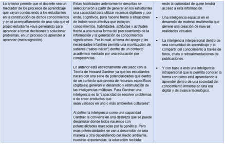 Planeación de Clase
