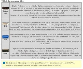 Conexiones de video