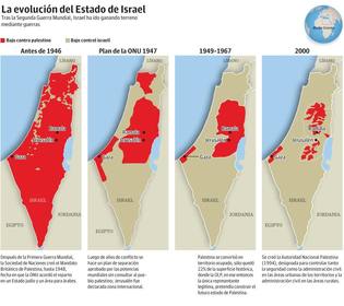 Conflicto Demográfico Palestina-Israel