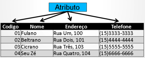 Atributo