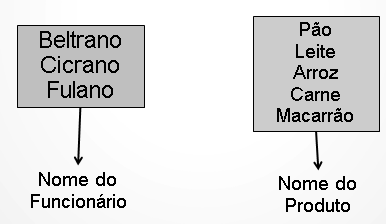 Domínio do Atributo