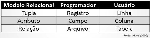 Nomenclatura
