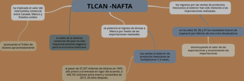DATOS IMPORTANTES SOBRE NAFTA- TLCAN