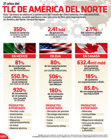 LOGROS EN CUESTIÓN DE COMERCIO