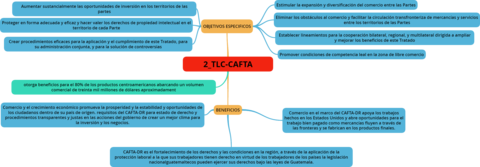 EL CAFTA