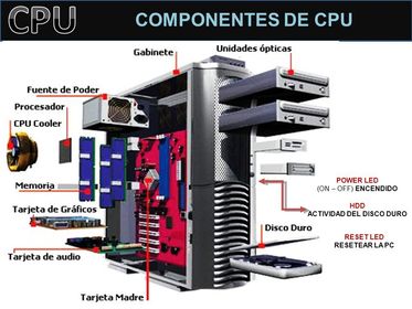 Presentacion de Programacion