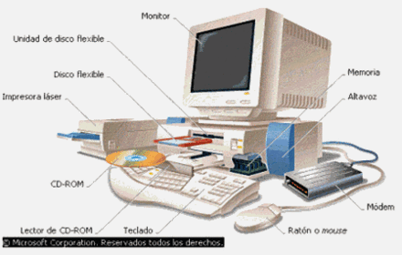 Organización Fisica de una Computadora