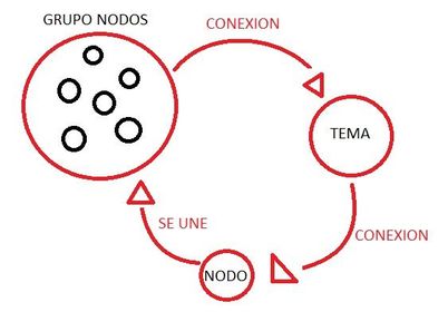 COMUNIDAD VIRTUAL DE CONOCIMIENTO