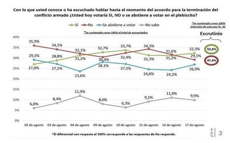 EJEMPLO DEL POSITIVISMO