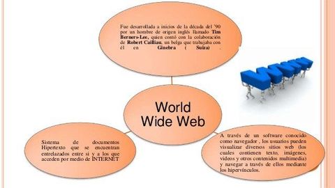 (www) y el origen de hipertexto