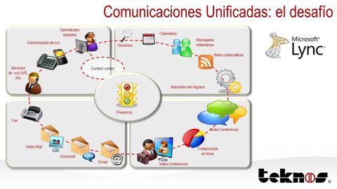 Tecnologías de la Información (5)
