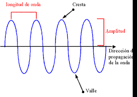 Historia de las Tecnologías de la información.