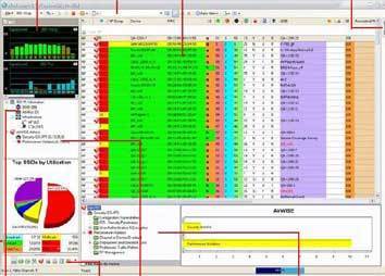 Monitorear la red