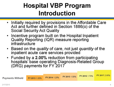 Domain II: Overview of Hospital VBP (provided by Diane Rogers)