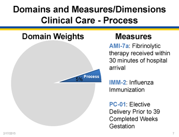Domain II: Overview of Hospital VBP (provided by Diane Rogers)