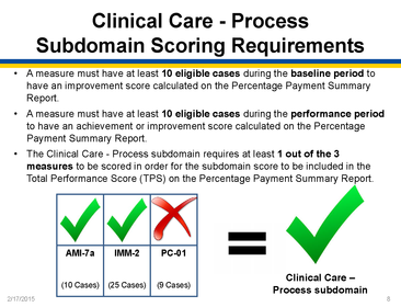 Domain II: Overview of Hospital VBP (provided by Diane Rogers)