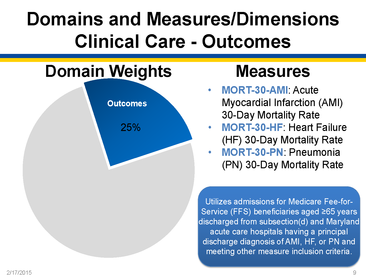 Domain II: Overview of Hospital VBP (provided by Diane Rogers)