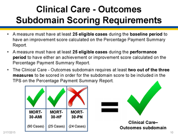 Domain II: Overview of Hospital VBP (provided by Diane Rogers)