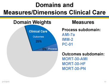 Domain II: Overview of Hospital VBP (provided by Diane Rogers)