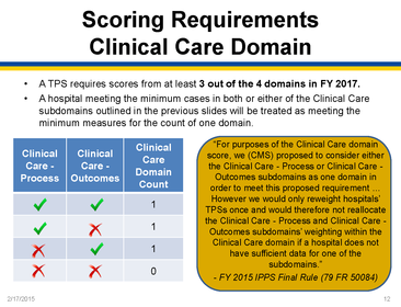 Domain II: Overview of Hospital VBP (provided by Diane Rogers)