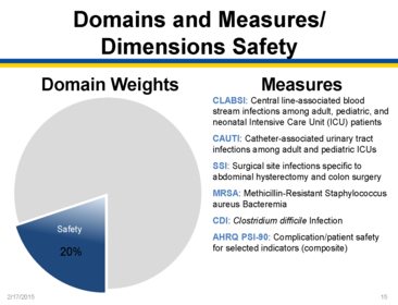 Domain II: Overview of Hospital VBP (provided by Diane Rogers)