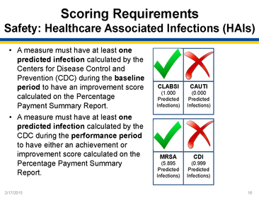 Domain II: Overview of Hospital VBP (provided by Diane Rogers)