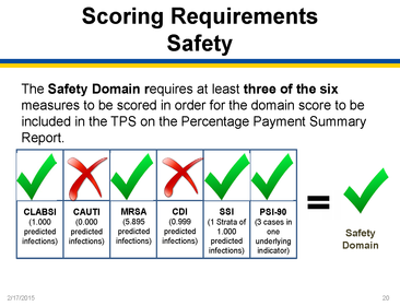 Domain II: Overview of Hospital VBP (provided by Diane Rogers)