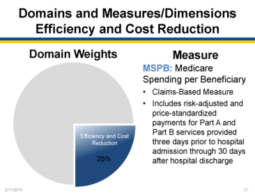 Domain II: Overview of Hospital VBP (provided by Diane Rogers)