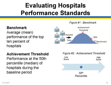 Domain II: Overview of Hospital VBP (provided by Diane Rogers)