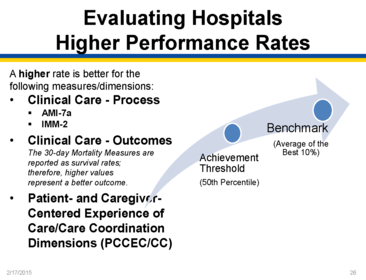 Domain II: Overview of Hospital VBP (provided by Diane Rogers)