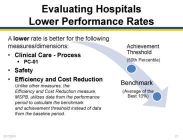 Domain II: Overview of Hospital VBP (provided by Diane Rogers)