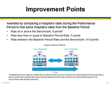 Domain II: Overview of Hospital VBP (provided by Diane Rogers)