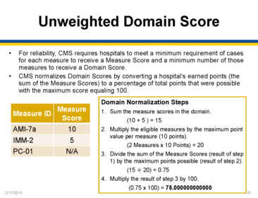 Domain II: Overview of Hospital VBP (provided by Diane Rogers)