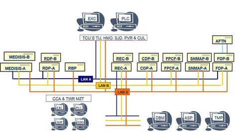MEDISIS INTEGRADO AL SISTEMA