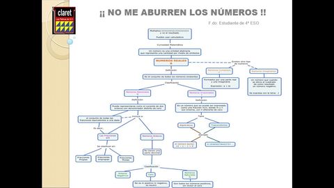 CLASIFICACIÓN DE LOS NÚMEROS REALES