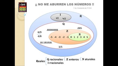 CLASIFICACIÓN DE LOS NÚMEROS REALES