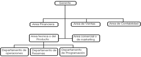 AGENCIA DE PUBLICIDAD KHOALA