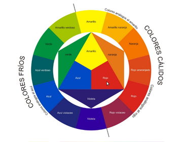 Circulo cromatico