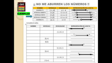 CLASIFICACIÓN DE LOS NÚMEROS REALES